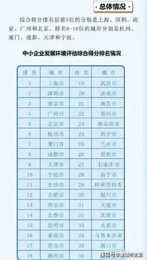 北京评估公司排名_联合资信评估公司图片