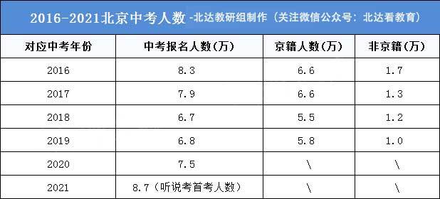 德国多少人口2021_你知道2021研究生招生多少人 最新官方数据来了