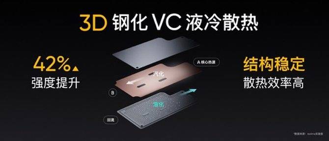 旗舰|realme首款天玑1200旗舰发布 真我GT Neo 1799元起