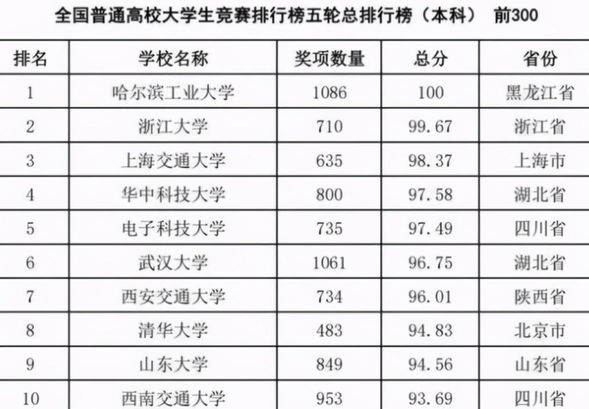 哈尔滨学校排行:2023年最新学校排行榜与解析