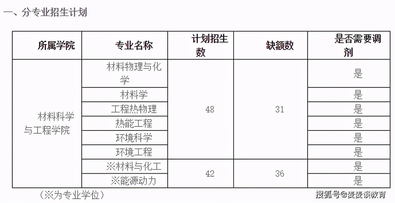 2021景德镇gdp(3)