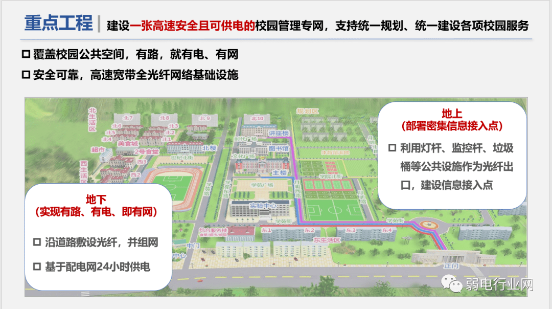 社区|“5G+”物联网智慧校园解决方案，非常全面