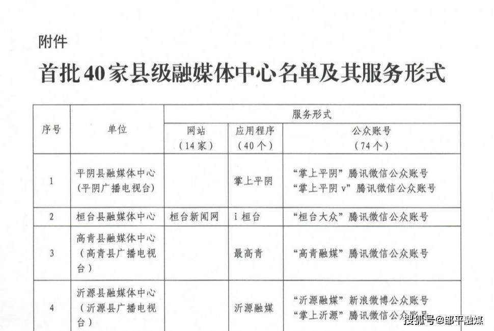 山东省首批!邹平市融媒体中心获得互联网新闻信息服务许可