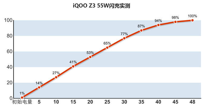 效果|iQOO Z3详细体验：精准卡位，可能是最能打的千元机