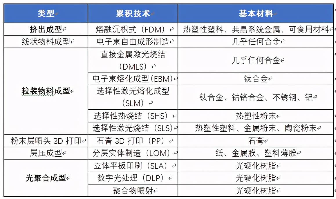 3d打印企业排名_3d打印公司排名排行榜(2)