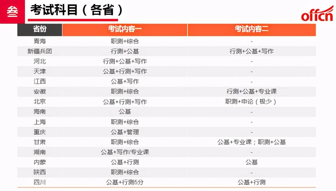 2021年全国各省人口_1985年各省人口(3)