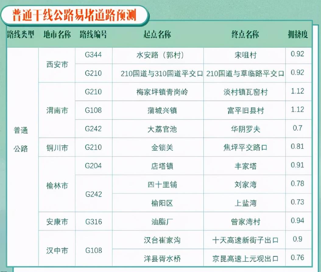 注意西安地鐵運營時間有變陝西交警發佈重要提示