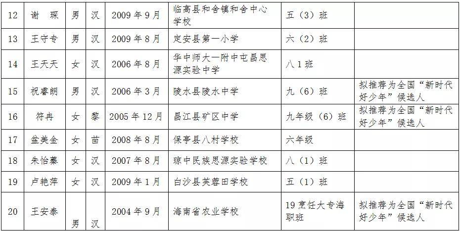 海南人口为什么那么少_人口稀少的海南为何比台湾穷多了