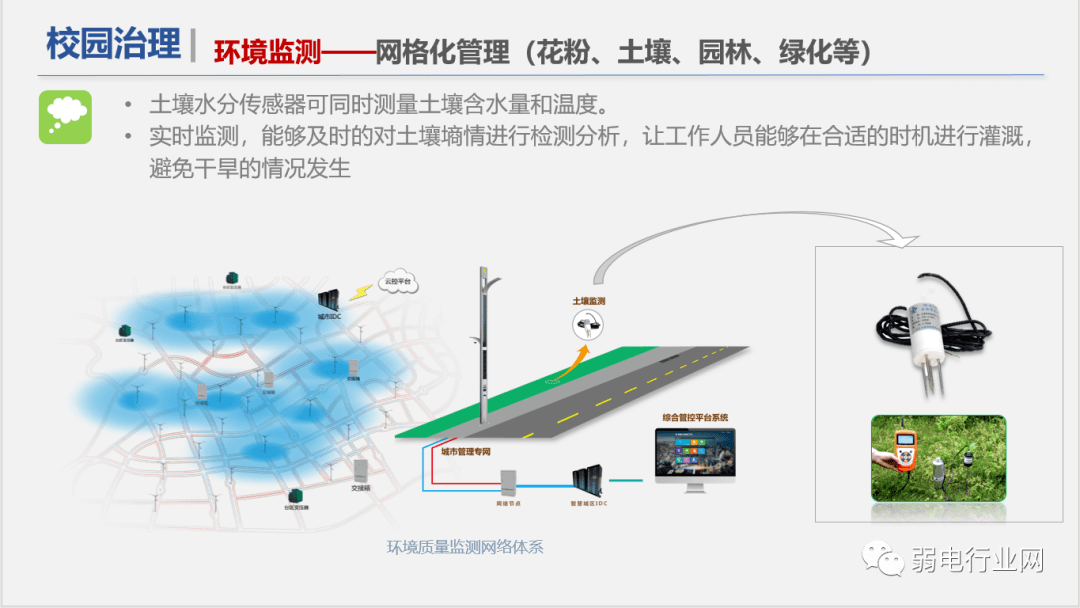 社区|“5G+”物联网智慧校园解决方案，非常全面