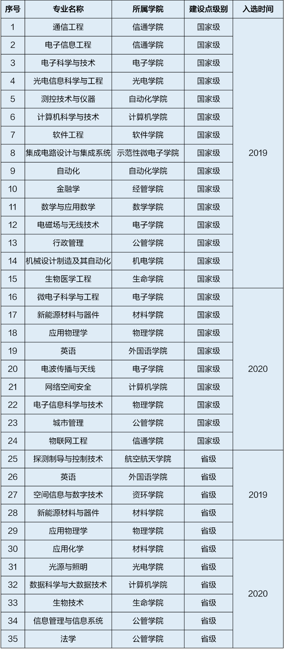 2018广东高等教育人口比重_广东人口分布图(3)