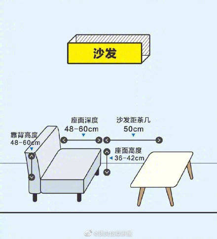 也就是我們常說的設計要滿足人體工程學