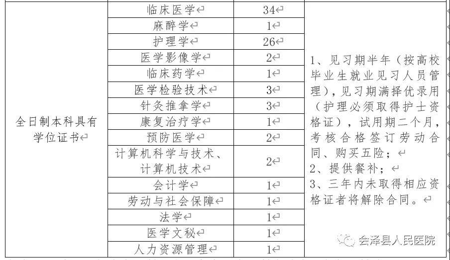 曲靖市人口2021年_2021国考报名人数查询 曲靖地区两千余人报考,300余人待审,最(3)