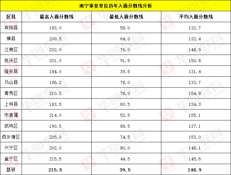 南宁市区人口2021_南宁市区地图