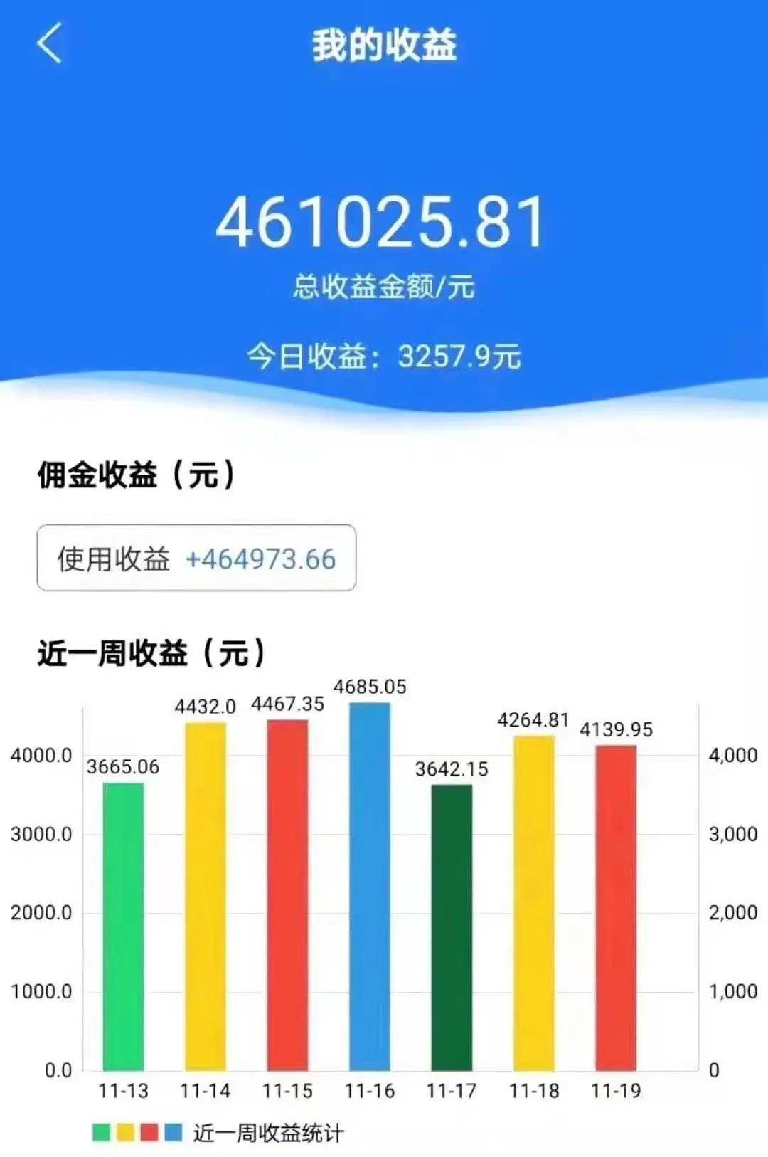2021最躺赚项目?百亿上市公司刚刚敲钟,有商家加盟7天轻松赚3万