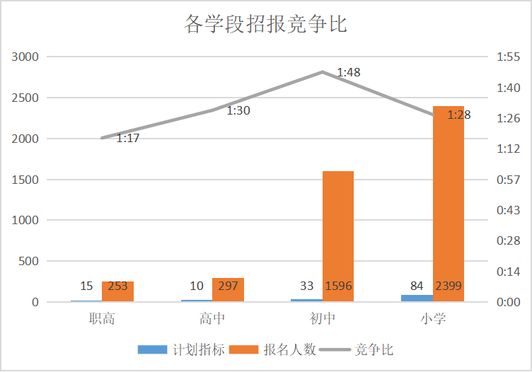 杭州市12月15号开始清除外来人口_杭州市15号地铁线路图(3)