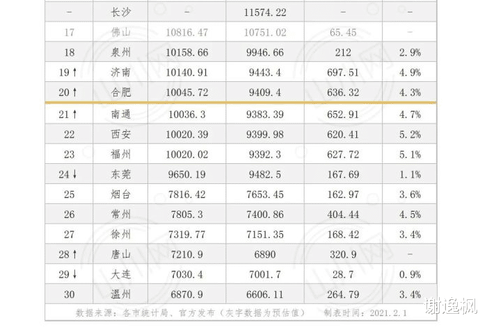 太原郑州人均GDP_你说我们这辈子是不是完了 有在石家庄的朋友吗(3)