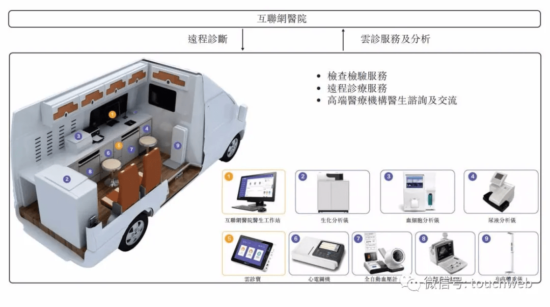 微医|微医冲刺港交所：年亏损超8亿 腾讯高瓴红杉是股东