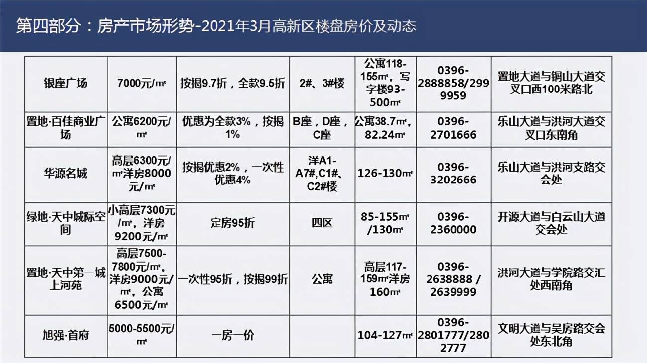 驻马店2021年gdp
