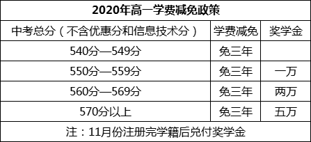 全国中学排行榜前200名深度分析：卓越教育的探索与追求