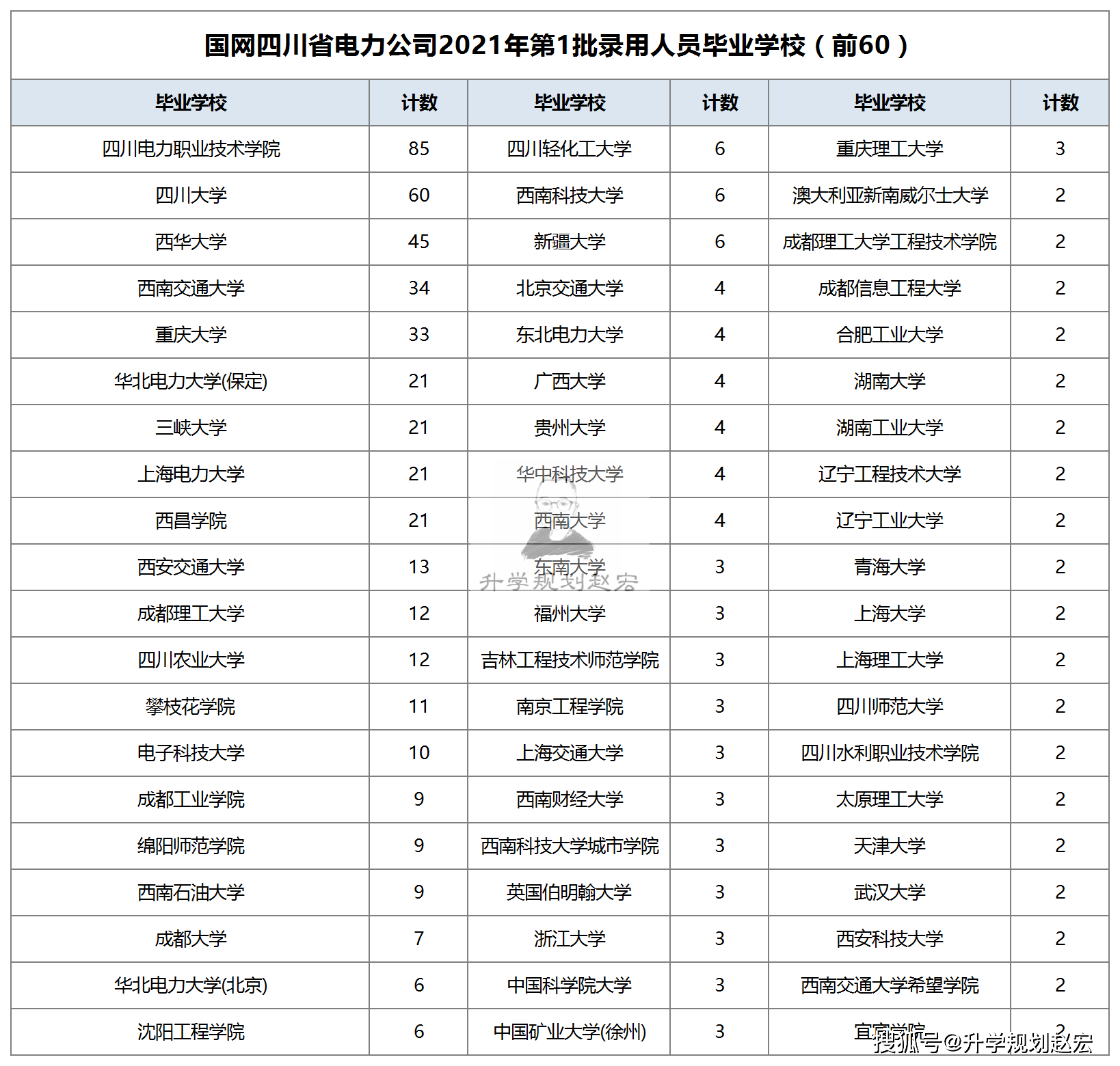 四川人口2021多少人_2021四川南充公务员招392人 8地参与招聘,招录人数以南部县(2)