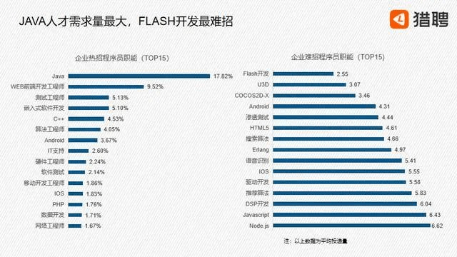 基于java的人口预测