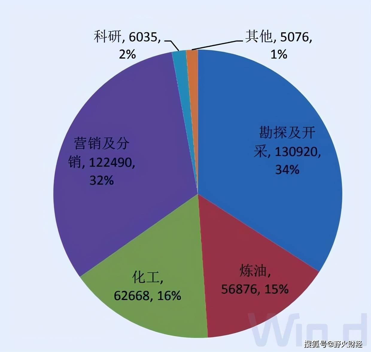 我国石油人均_我国石油分布图