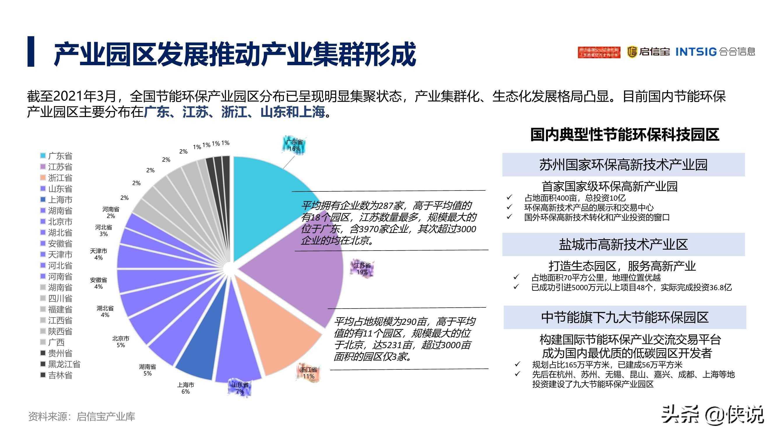 2021年中国节能环保产业发展分析报告