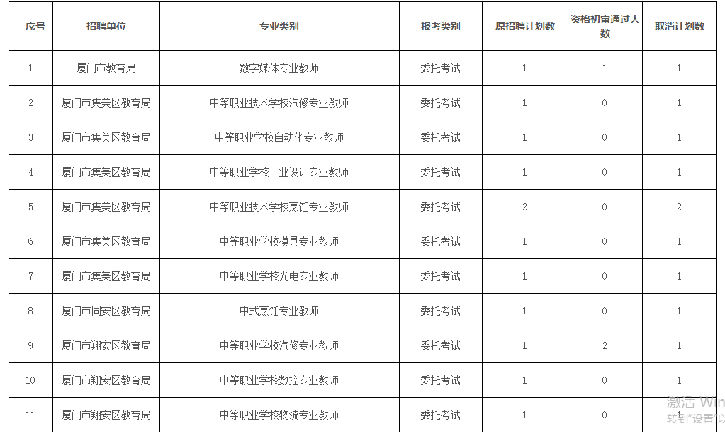 厦门多少人口2021_厦门人 2021年元旦交通运行情况预测 出行的看过来(3)