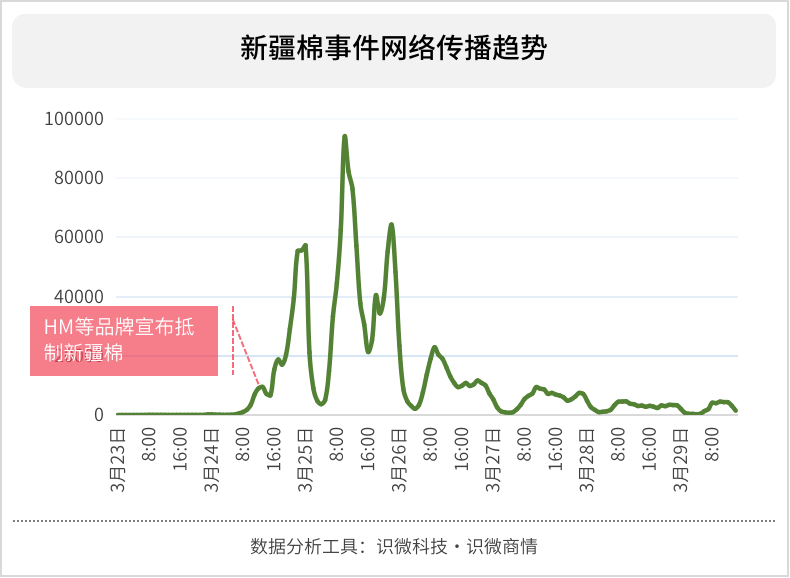 新疆承载人口极限