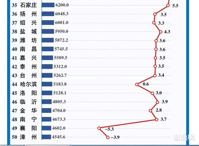 郑州城市GDP(2)