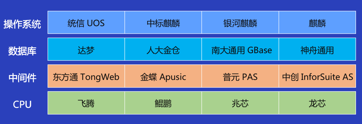 日志|融云企业通信中台解决方案 助力禁毒支队高效协同办公