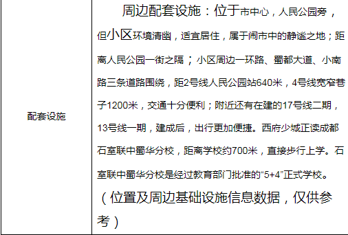 新政后成都法拍房现状四月房源目前仅9套有报名还有奇葩户型