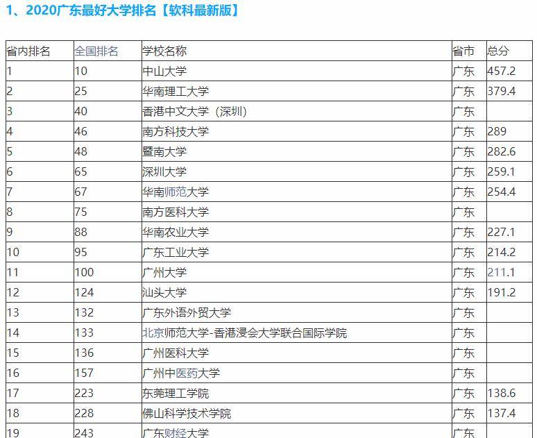 广东工业大学排名_广东工业大学(2)