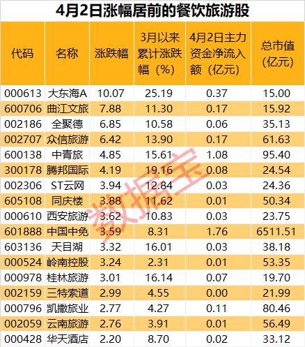 平潭每年人口增加量是多少_平潭蓝眼泪(2)