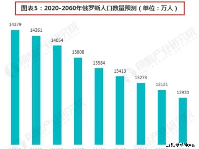 世界人口变得越来越多用英语怎么说