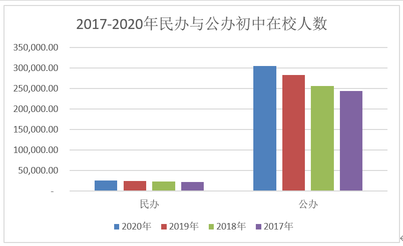 某区用气人口10万人(3)