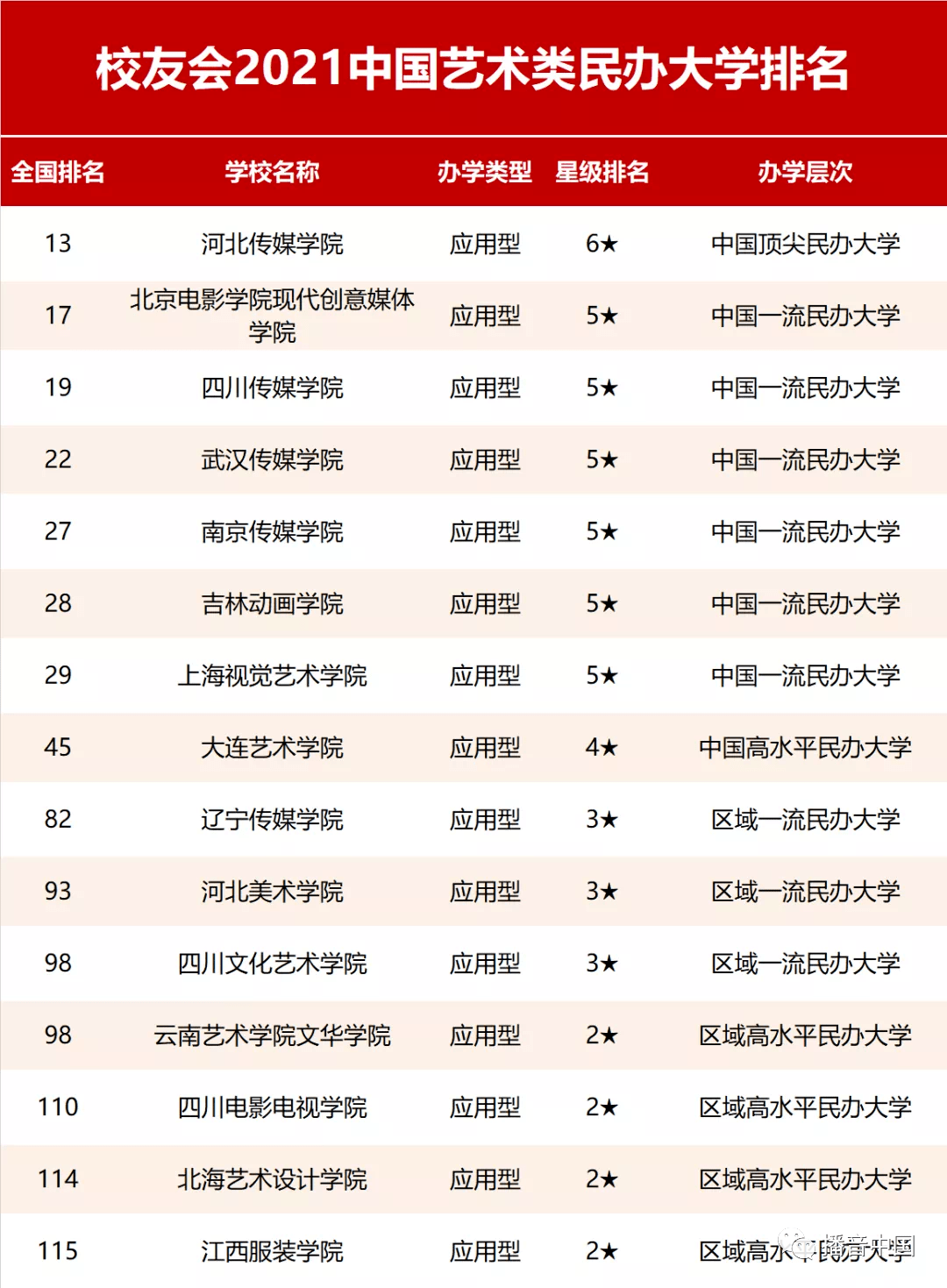 语言类学校排名_宁夏国际语言学校照片(2)
