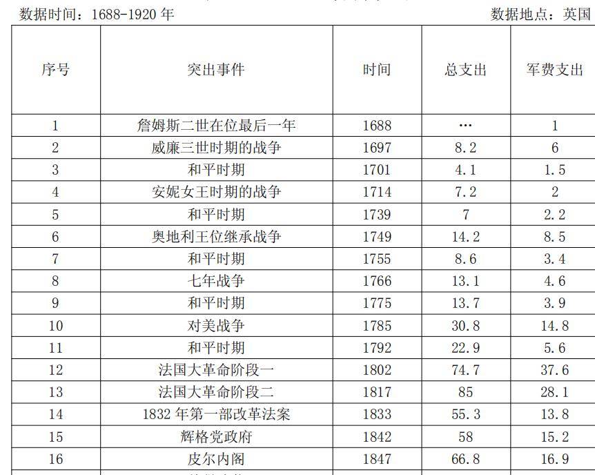 鸦片战争的掠夺经济学:英国花了多少军费?为何只要了2100万赔款