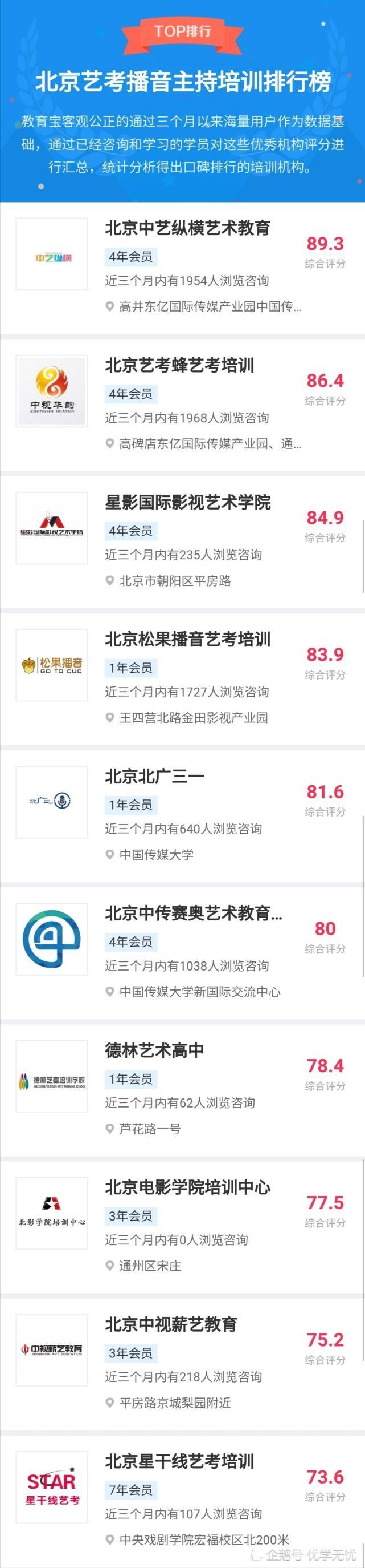 培训机构排行榜_播音主持培训机构实力排行榜