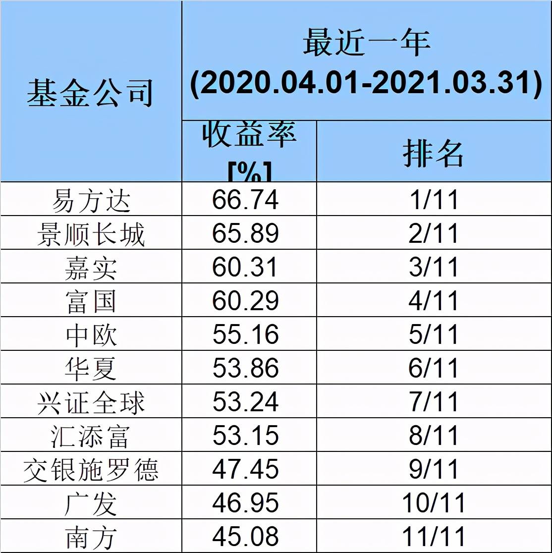 排名188_手机处理器排名
