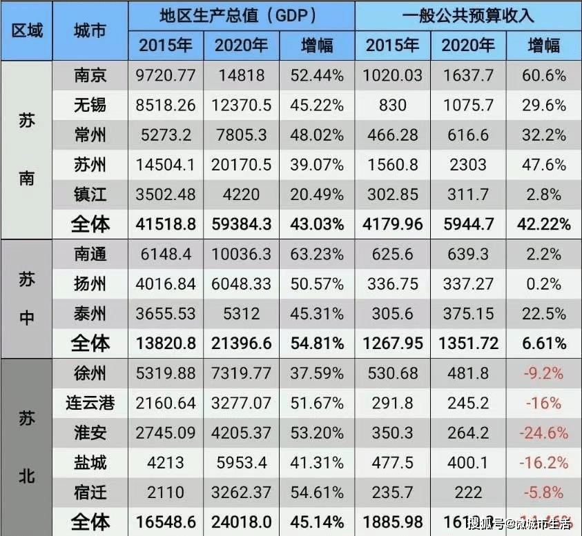 2020年常州gdp(2)