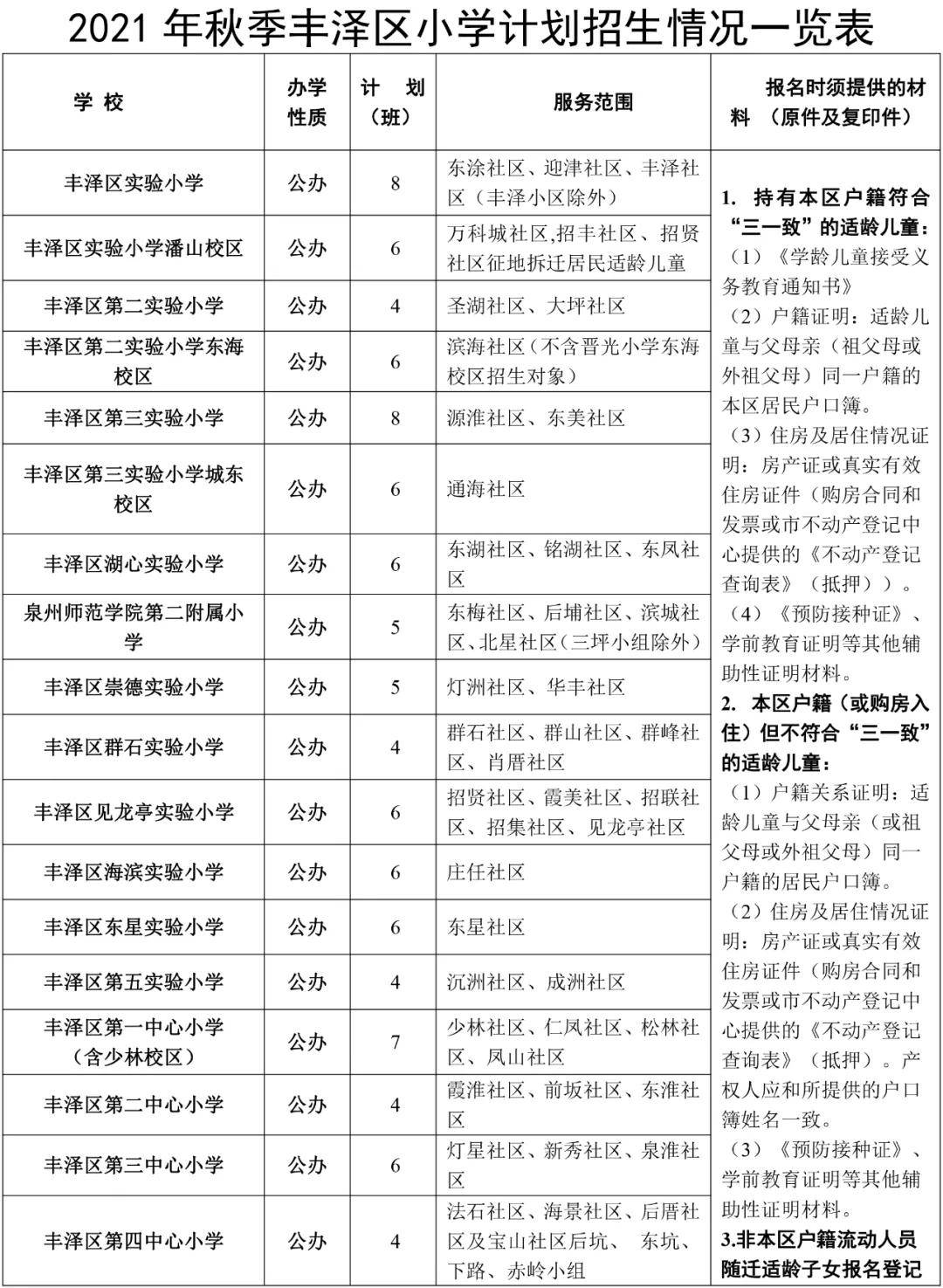 泉州2021丰泽区gdp_吉林长春与福建泉州的2021年一季度GDP谁更高