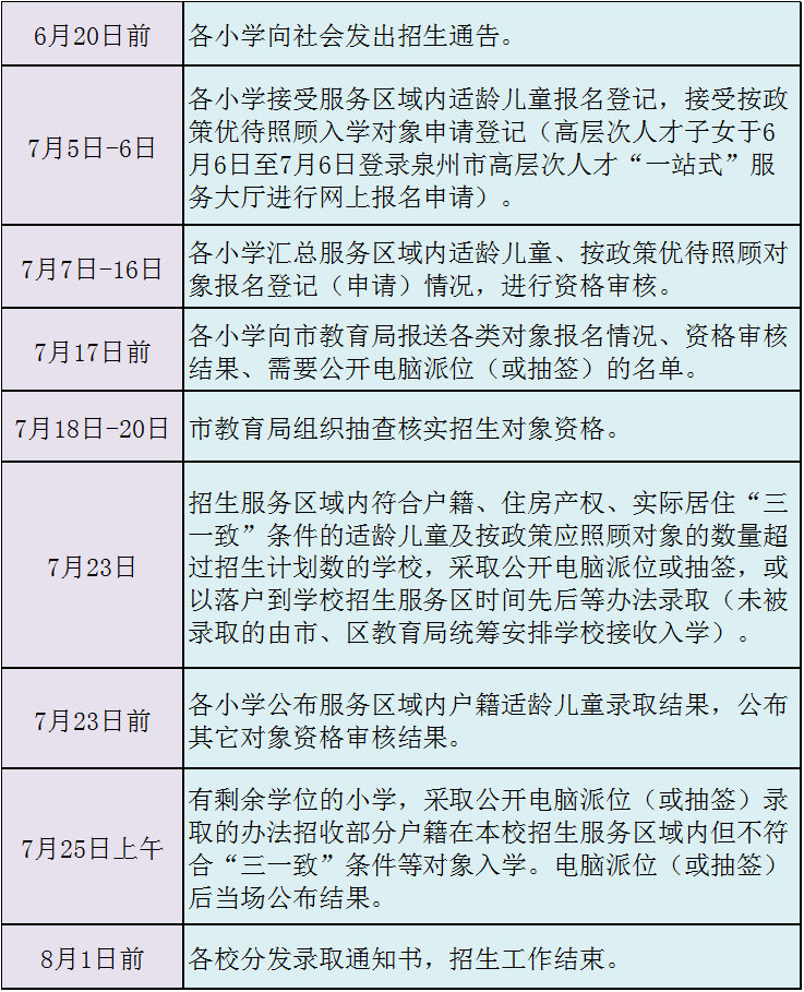 泉州2021丰泽区gdp_吉林长春与福建泉州的2021年一季度GDP谁更高