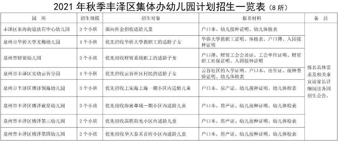 泉州2021丰泽区gdp_吉林长春与福建泉州的2021年一季度GDP谁更高(3)