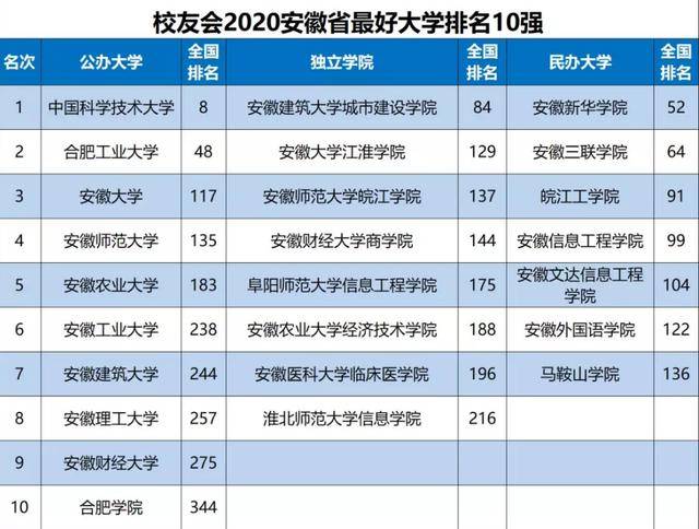 安徽财经大学继续教育学院网站