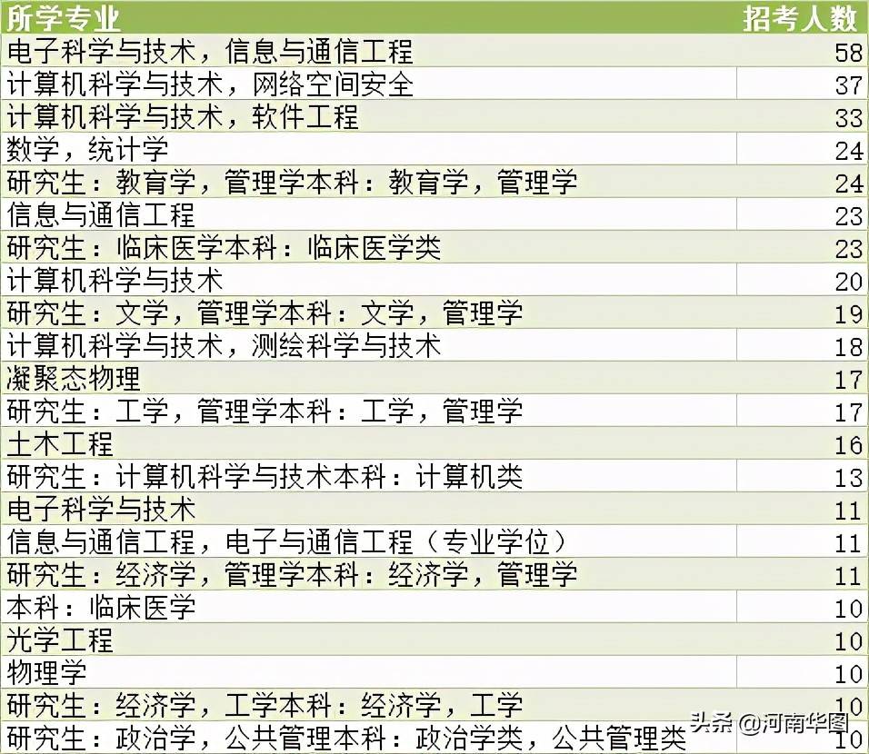 河南失踪人口名单_王者荣耀 亚运会名单确定 KPL失踪人口都在这(3)