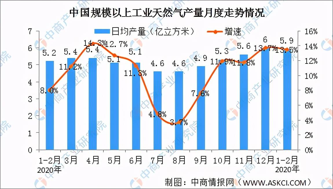 大连为什么gdp回到19年_实时(2)