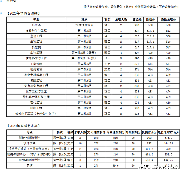 2020年我国各省人口是多少_济南人口数量是多少