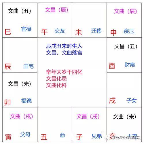 紫微斗數太歲幹論流年的用法2021辛丑年