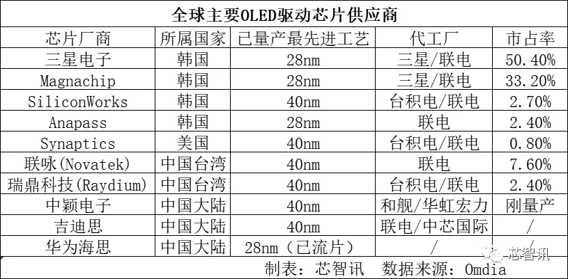 芯片厂薪资待遇 4a1d9c6d1da74b45b6127aa5139c871a.png